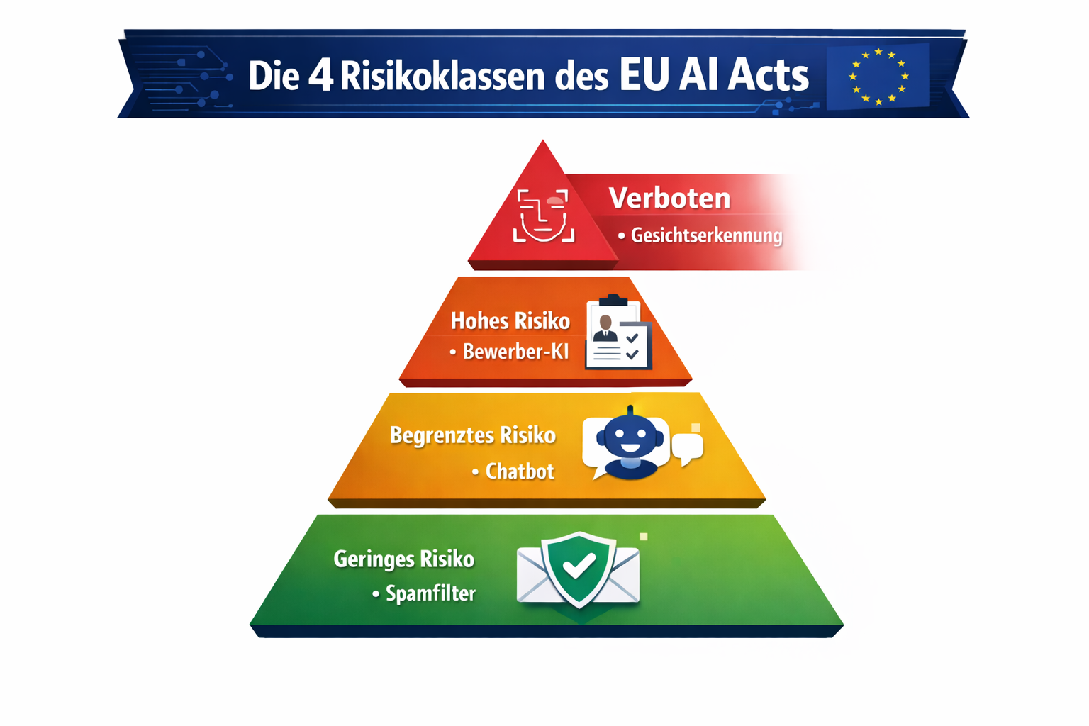 EU AI Act: Warum fast jedes Unternehmen jetzt handeln muss